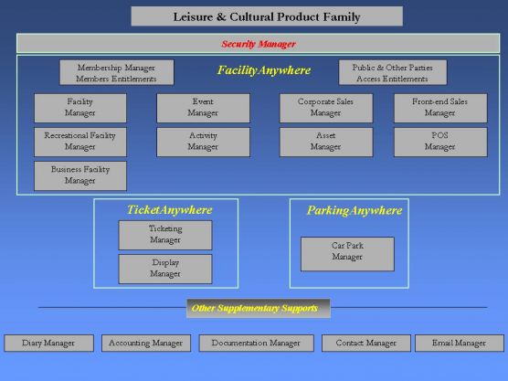 Leisure__Cultural_Product_Family_2012_Nov.jpg